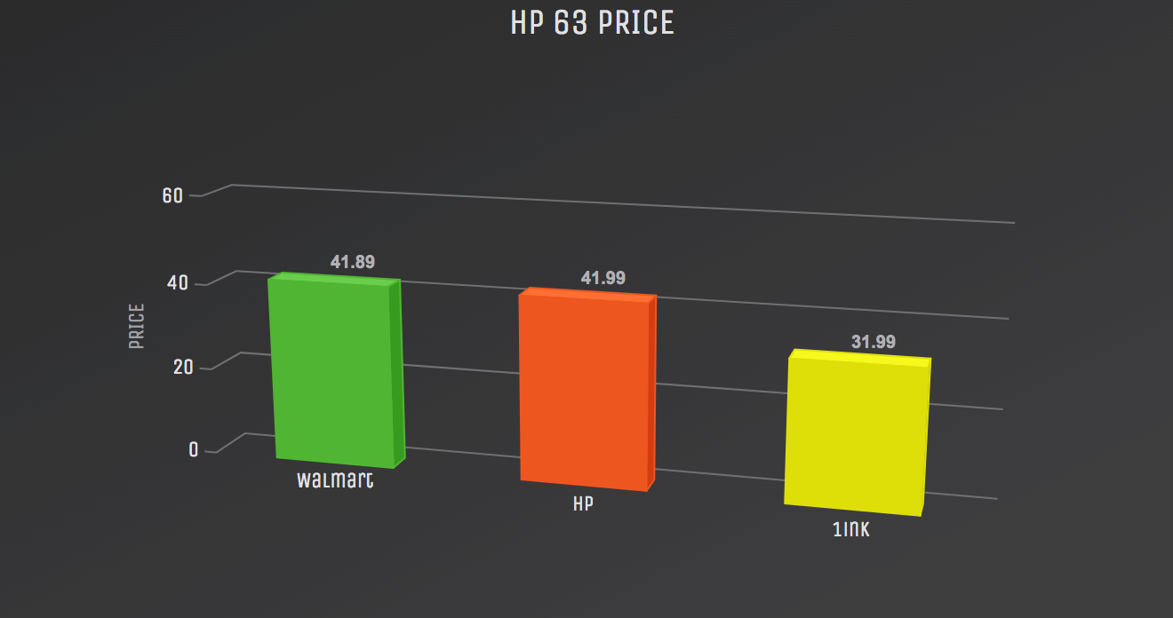 HP 63 price