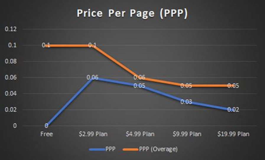 HP instant ink price per page