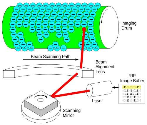 laser printer mechanics