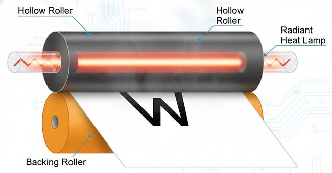 Xerox laser printer fusing functionality Xerox laser printer fusing functionality